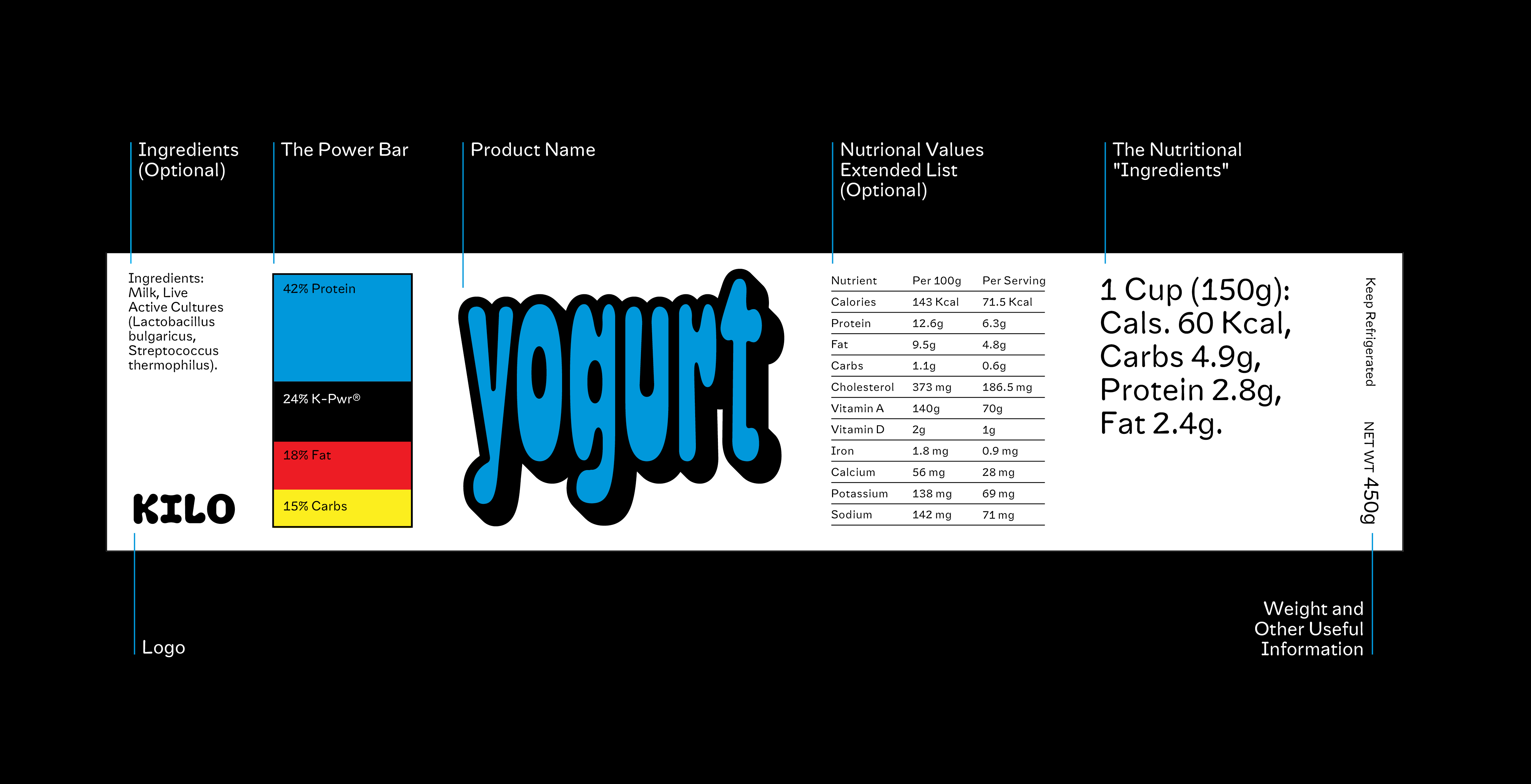 Kilo Text specimen 2